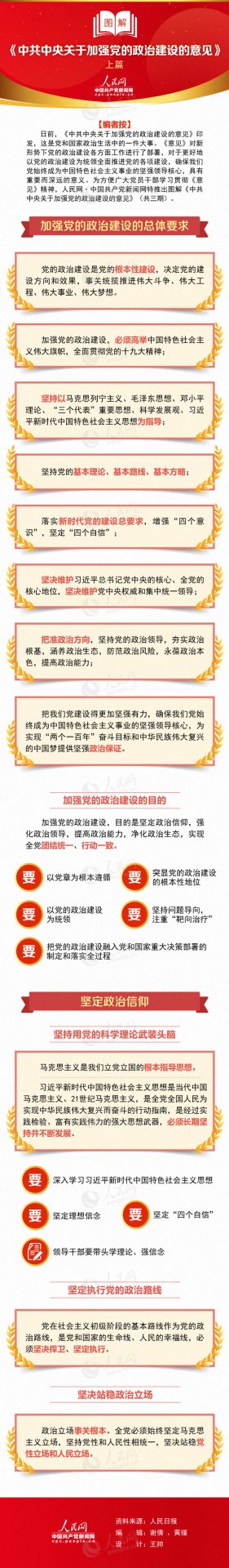 新修订的《中国共产党统一战线工作条例