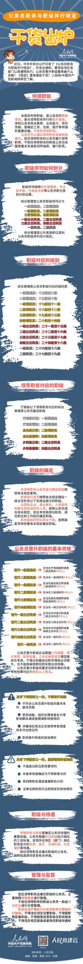 @全体党员新修订的《中国共产党党员权