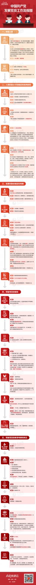 走好新时代党的组织路线从这五点要求入手