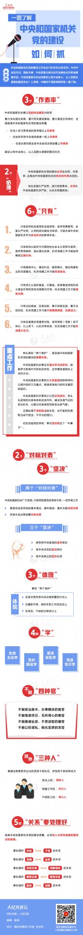 @全体党员新修订的《中国共产党党员权