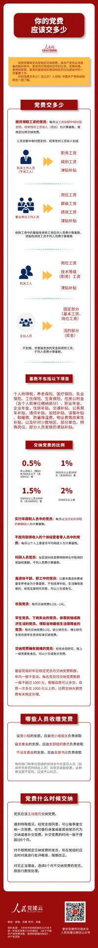 @全体党员新修订的《中国共产党党员权