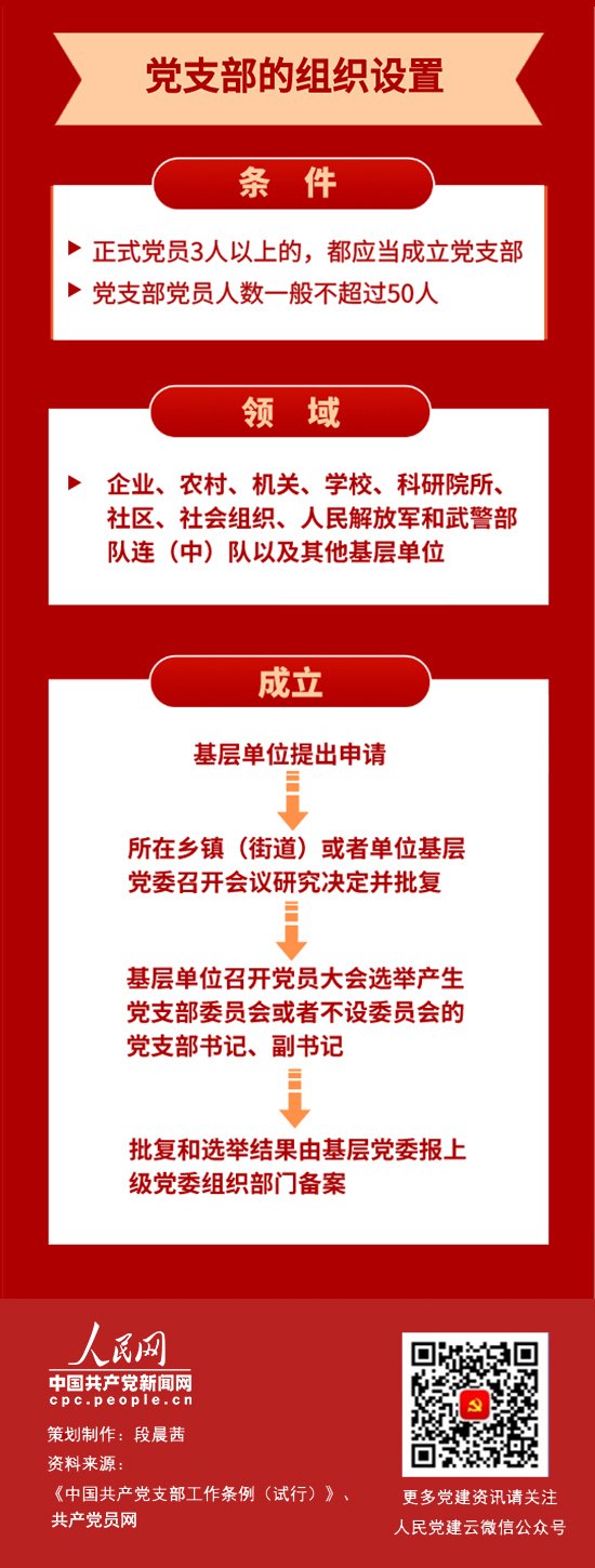走好新时代党的组织路线从这五点要求入手