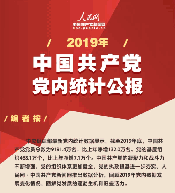 新修订的《中国共产党统一战线工作条例