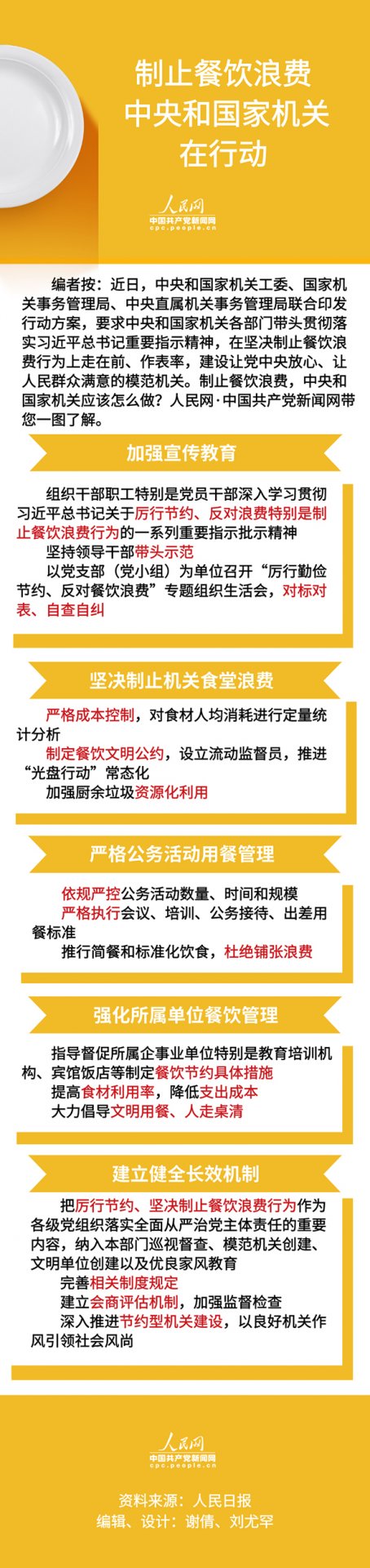 制止餐饮浪费 中央和mk体育网站官网