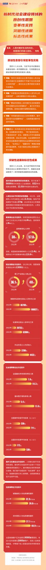 点击图片查看《不断实现人民对美好生活